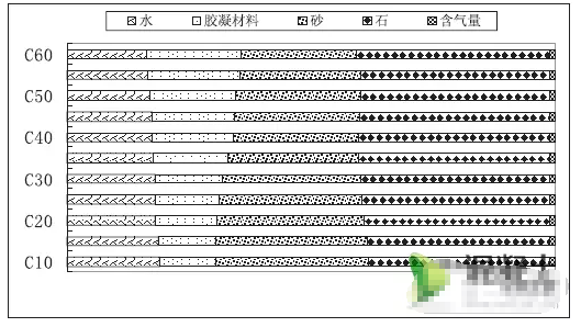 配比示意图