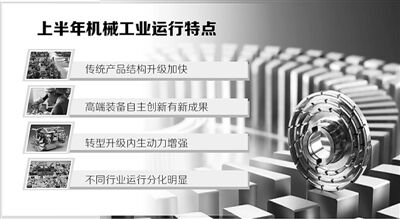 机械行业分化明显、机械 机械行业分化明显、机械