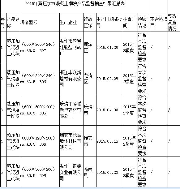 世界杯线上平台检查表