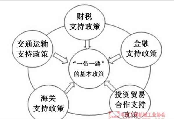 一带一路,中国工程工业协会 一带一路,中国工程工业协会