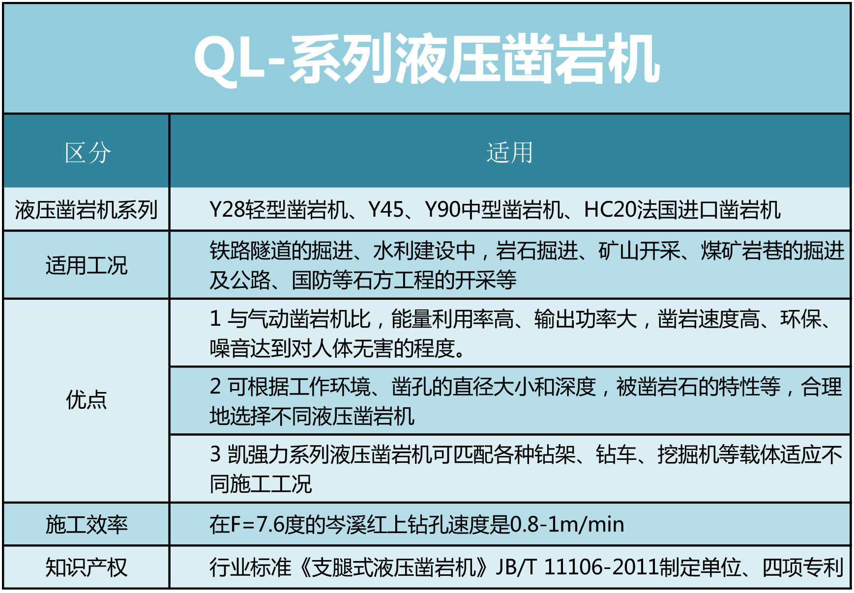 凯强力液压凿岩机系列