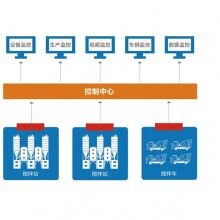 万物拌合站监控系统、拌合站监控、世界杯线上平台拌合站监控系统